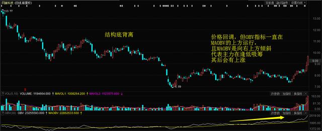 股市跟庄操作指标,股票如何跟对庄家