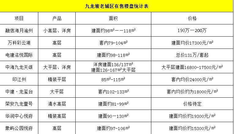 奥体十大高价盘,深扒房地产