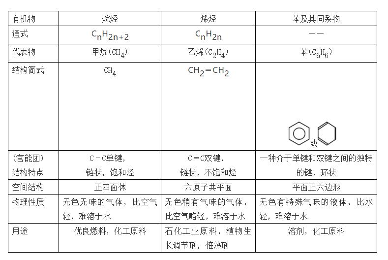 高中化学元素推断题常考知识点,高中化学工艺流程常考知识点总结