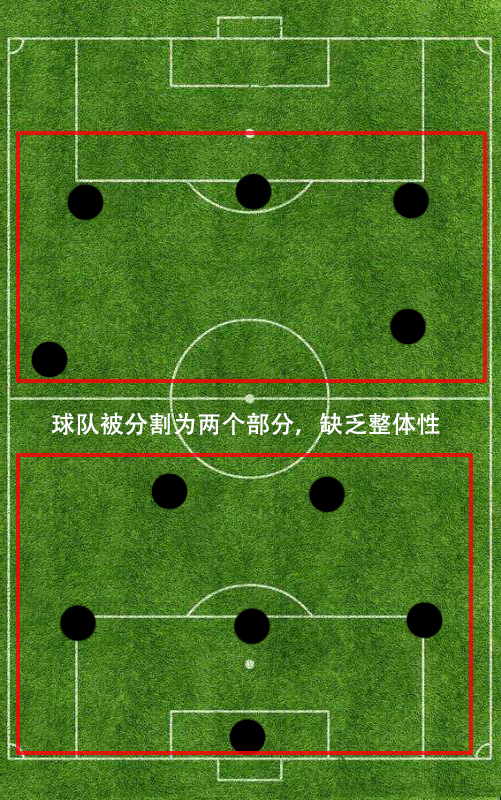 实况足球422阵型克鲁伊夫踢哪,巴萨343阵型