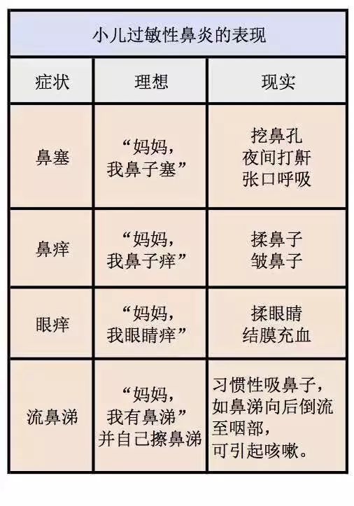 孩子季节性过敏性鼻炎温馨提醒,春季儿童过敏性鼻炎科普