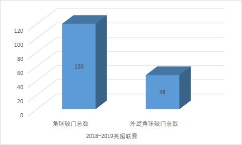 什么样的比赛角球比较多,什么情况给角球