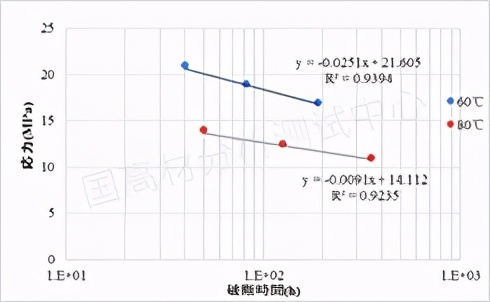 汽车可靠性与耐久性试验方法,汽车可靠性试验关注事项视频