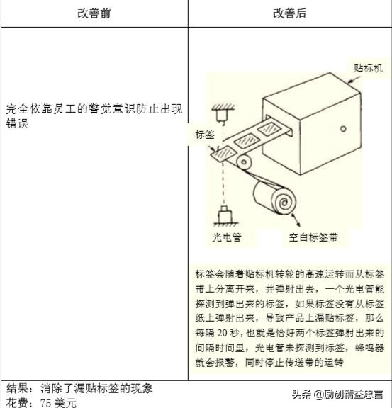 挑战品质零缺陷丨新乡重夫的杰出创新源流检验与防错设计