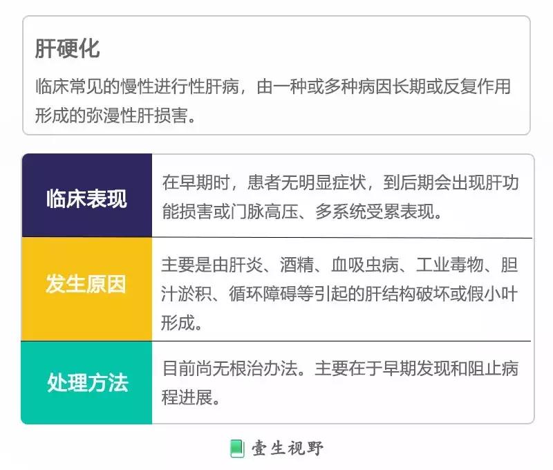 什么是癌前病变干预,什么是癌前病变