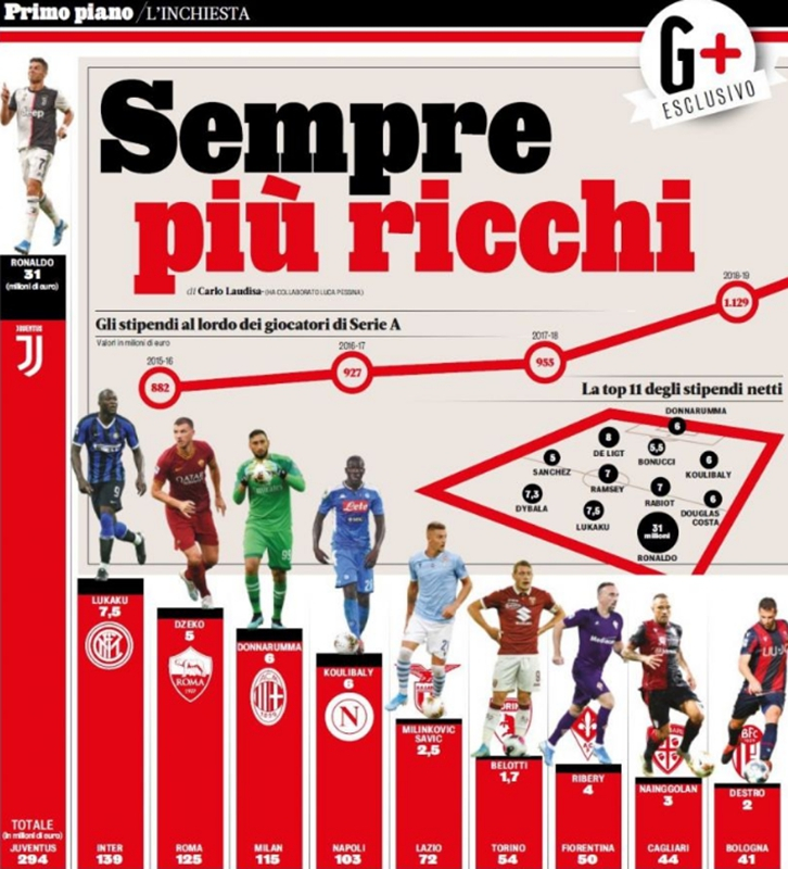 意甲薪资水平排名榜前十,深度分析国米