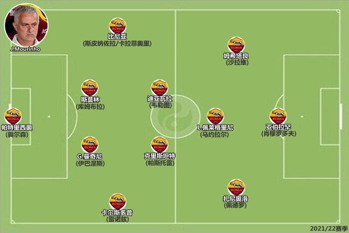 13-14赛季罗马阵容,罗马最新比赛时间