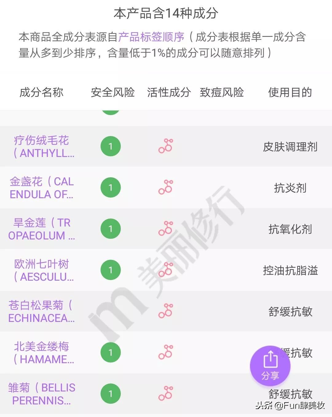 别花冤枉钱化妆品,十大品牌的药妆护肤品