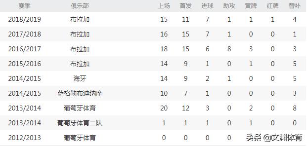葡超足球联赛直播15轮,各国历史最强足球队巡礼