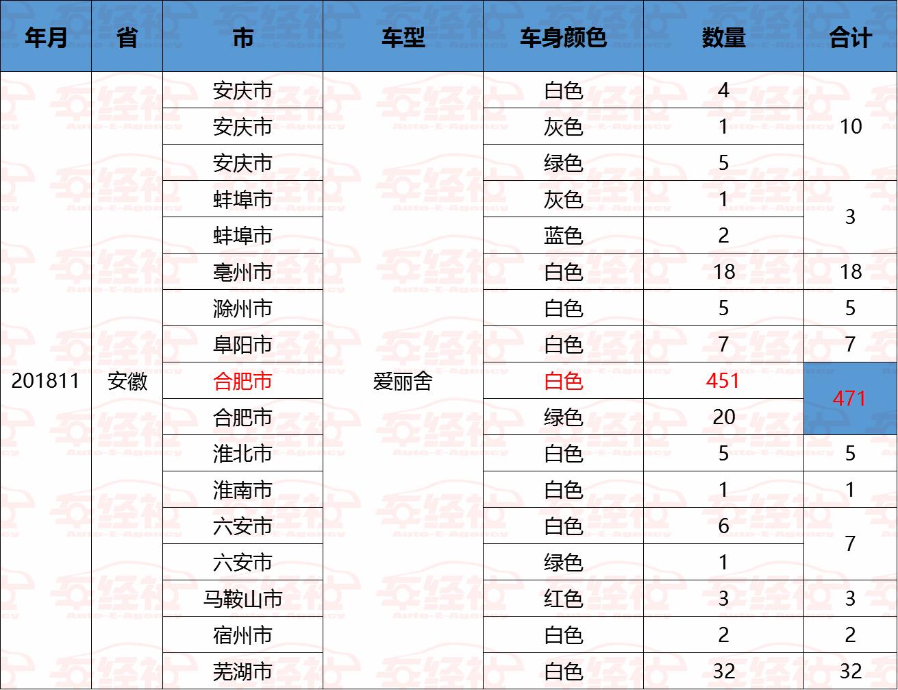 实销数据：安徽最受欢迎轿车车型，德系、美系称王，日系跌落前十
