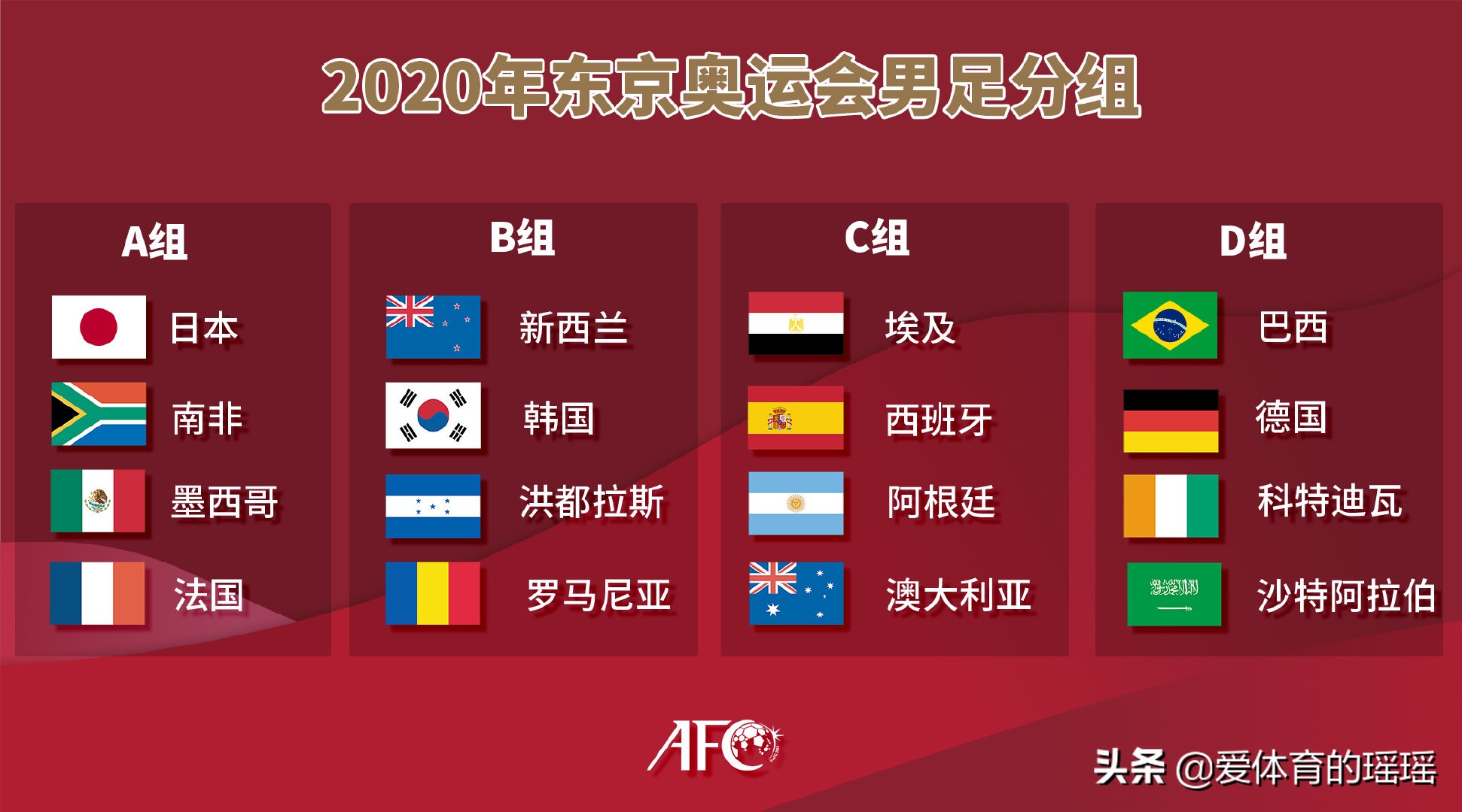 国足12强赛首战惨负澳大利亚国足,新西兰战胜国足参加西班牙世界杯