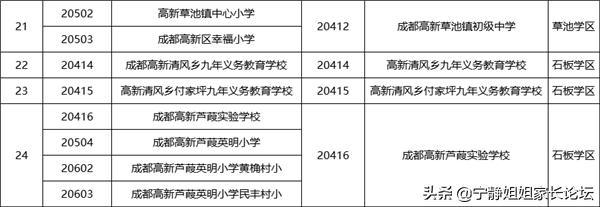 小升初名校巡礼：成都高新区初中学校巡礼，高新区的家长关注了