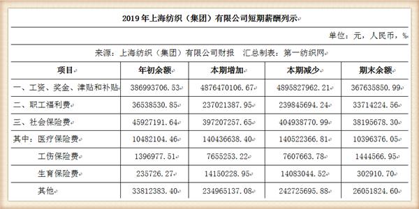 纺织集团最新状况,中国最大的纺织企业排名