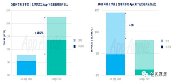 为什么苹果购买爱奇艺会员便宜,苹果爱奇艺会员可以给安卓用吗