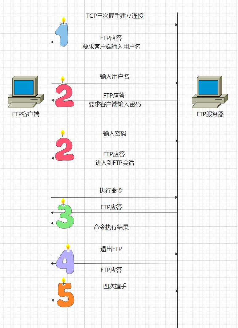 抓包工具的使用流程,一文带你看懂用卡技巧