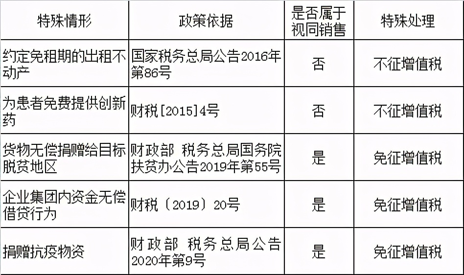 双十一买一送一真的吗,买一赠一视同销售账务处理