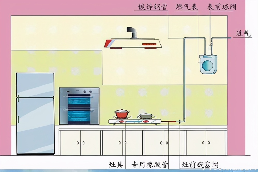 厨房装修燃气灶避坑,装修厨房避坑攻略