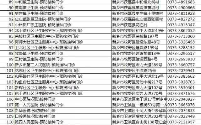 权威发布！2019版新乡最全通讯录！人手一份，你一定用得上……