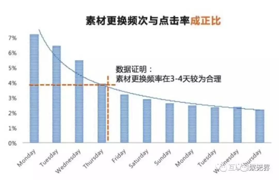 广告新媒体营销,新媒体新营销与广告新理念的关系