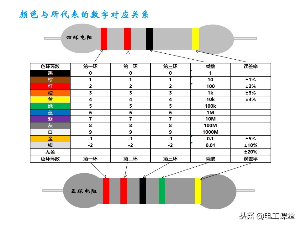 色环电阻第一环识别方法,图文并茂教你识别色环电阻的方法