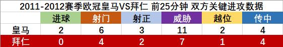 地利和人和,皇马2:1拜仁逆转战局