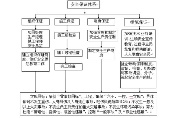 消防报警施工详细流程,特殊消防设计审查流程