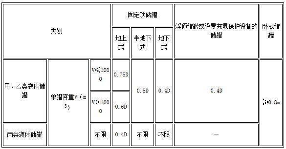 gb50016-2004建筑设计防火规范,gb50016-2018建筑设计防火规范为几级
