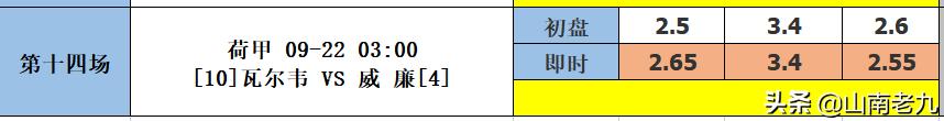足彩21111期14场胜负彩分析：佛罗伦萨vs国际米兰，赫塔菲VS马竞