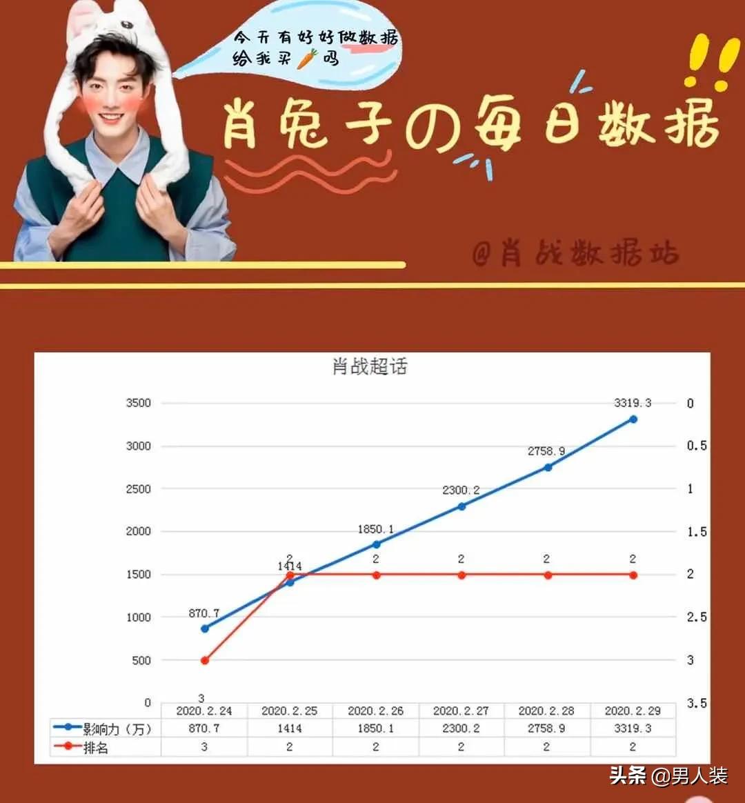 肖战女生版,肖战女生出场