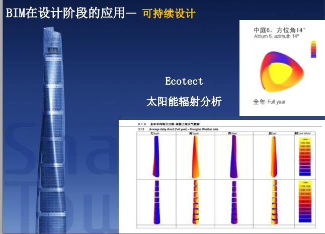 施工bim应用,建筑设计中bim的应用