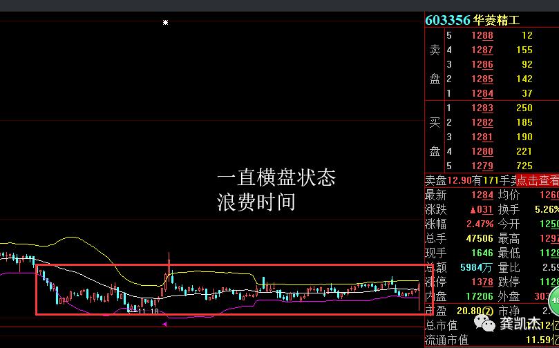 下周股市操作策略,下周策略选股公式