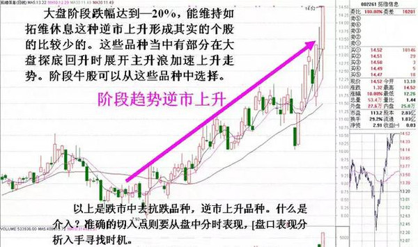 大盘反弹最佳选股方法,干货短线如何选股建议收藏