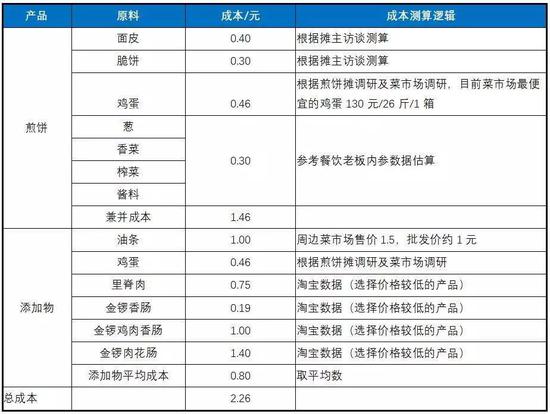 煎饼摊“无本经营”，轻松月入3万你羡慕吗？