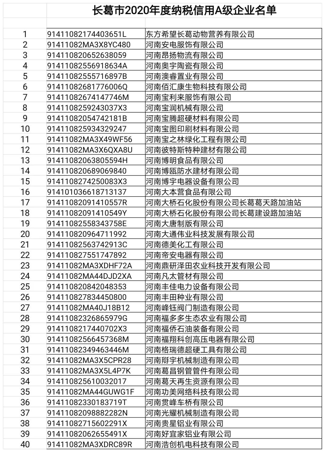 长葛这22家门店、企业，3个诊所，32人上“黑榜”！（附名单）