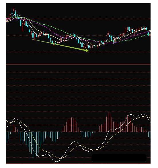 炒股macd最佳参数怎么改,macd顶背离选股公式