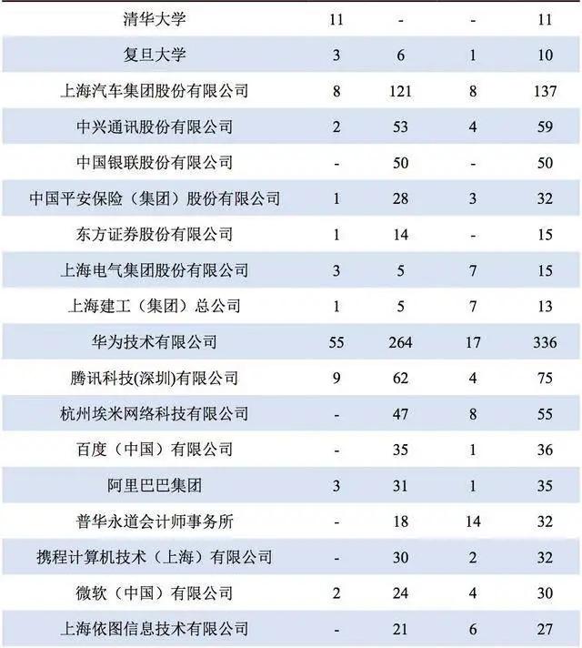 上海交通大学——备受学子推崇的顶级大学，毕业生薪酬令人羡慕