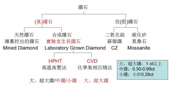 珠宝行业内幕,珠宝十大谣言是什么