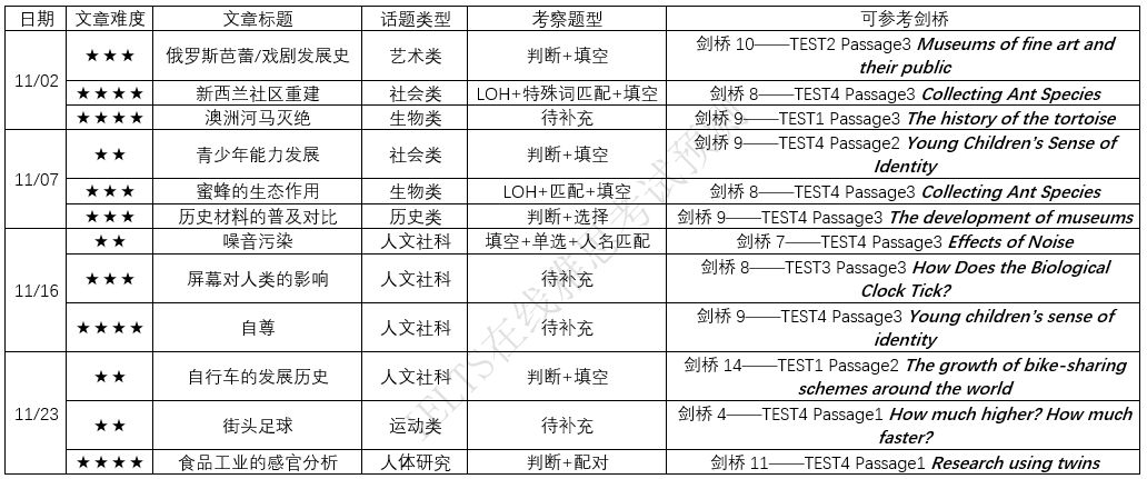 2018年1月6号雅思考试预测,2020年10月14日雅思考试回忆