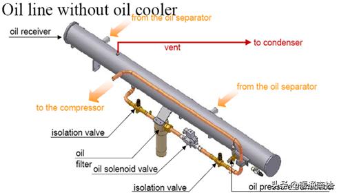 特灵cvgf500,特灵机组取油检验