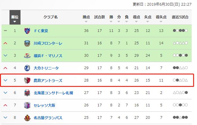 日本j联赛鹿岛鹿角直播,日本j联赛鹿岛鹿角
