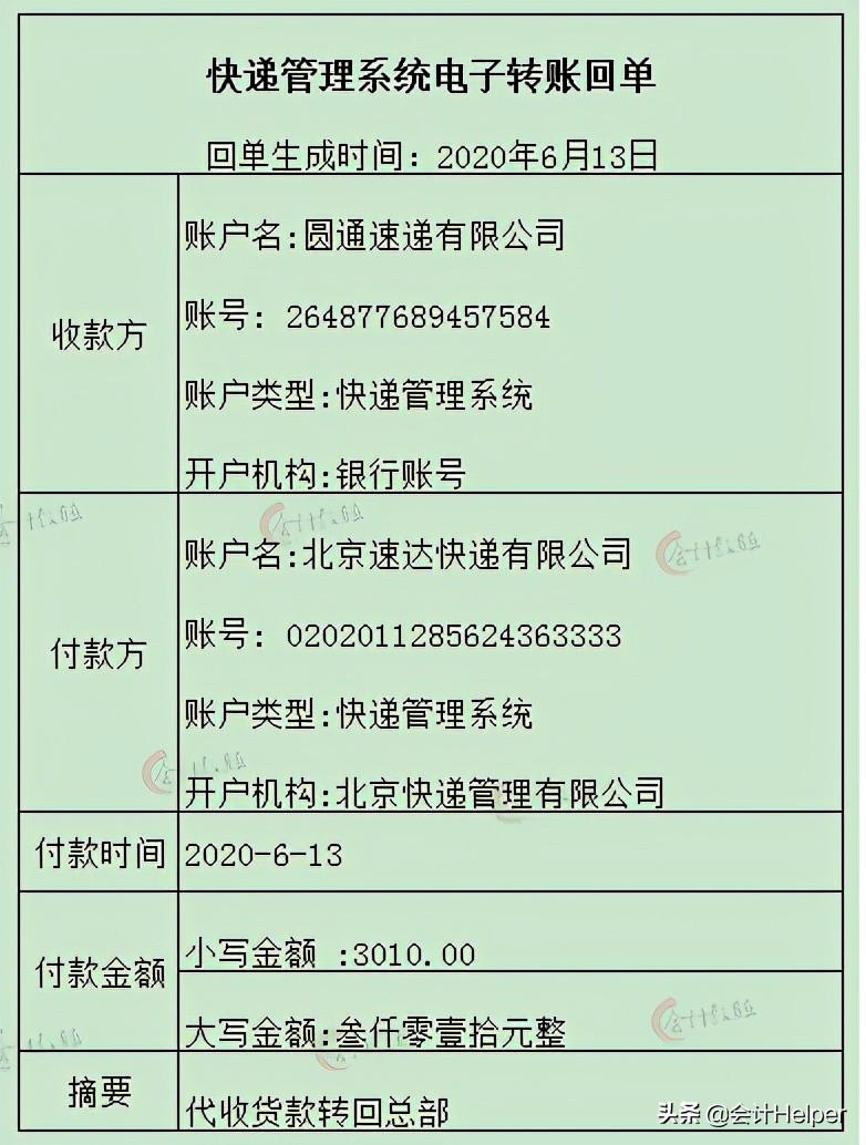 快递公司账怎么做,快递公司会计做账流程
