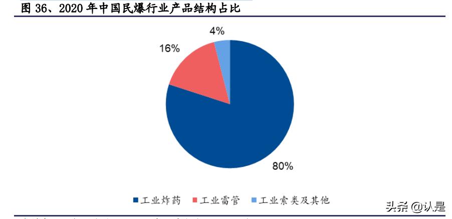 雅化集团深度分析,雅化锂业的现状