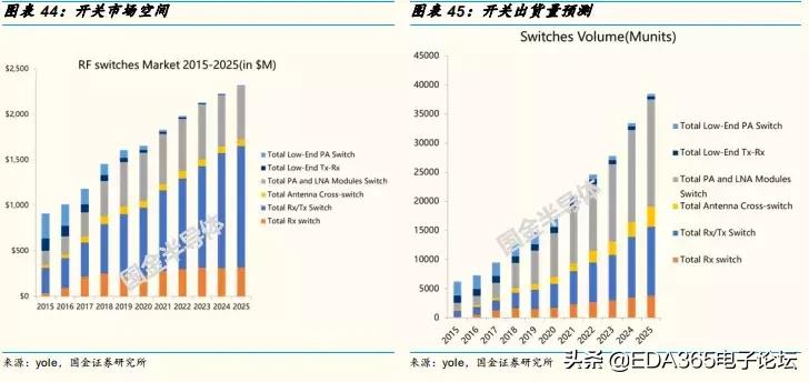 国产5g射频解决方案,5g国产射频芯片
