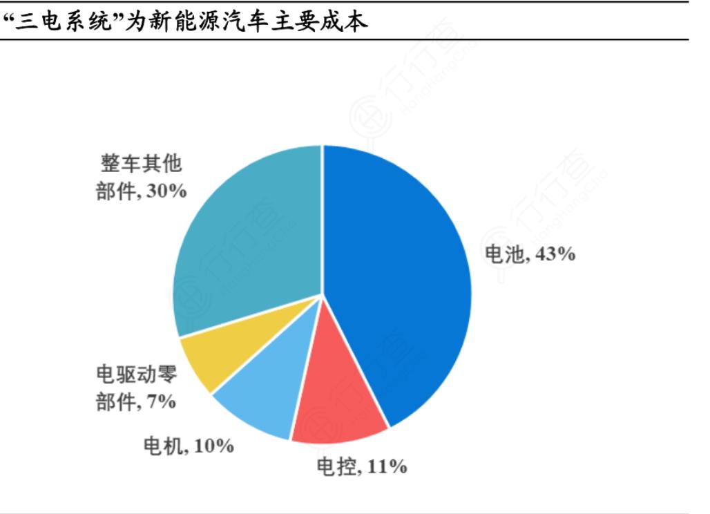 了解新能源汽车的渠道,了解新能源汽车品牌