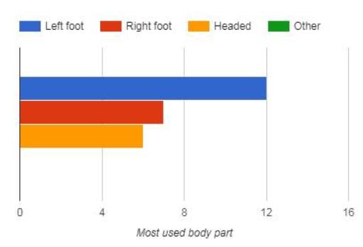 小平头啤酒肚卢卡库,平头啤酒肚职业边锋卢卡库