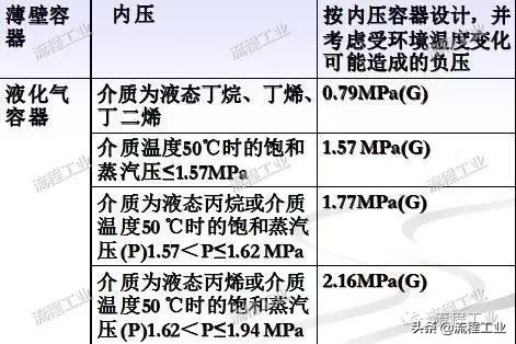化工工艺设计视频教程,化工工艺流程设计论文