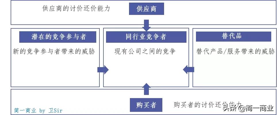 如何对一个市场进行分析,如何评估市场和商业前景