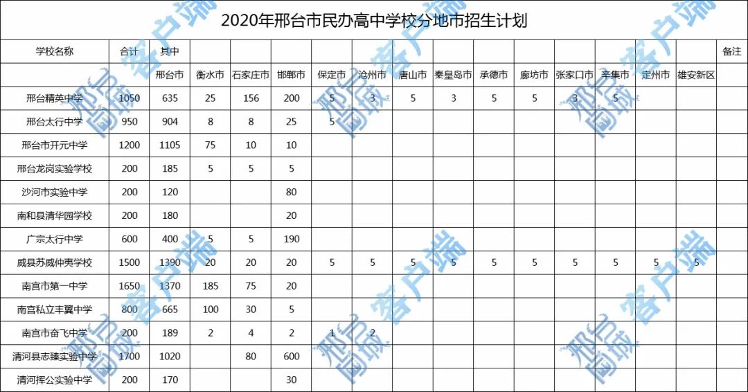 邢台一中二中精英,邢台精英中学新高一招生电话