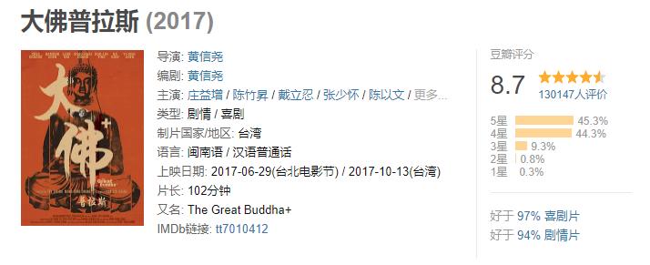 2018中国评分最高的十部电影,中国豆瓣评分最高的十部电影