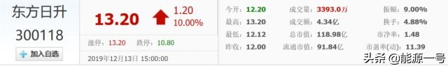 东方日升深度分析雪球,东方日升股票600031